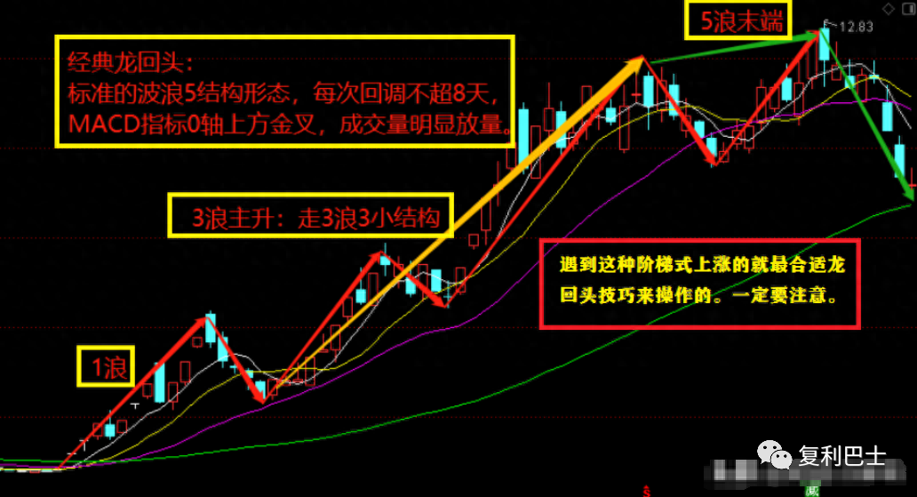 骗局强势拉升微信股票怎么办_微信股票强势拉升骗局_微信拉人炒股