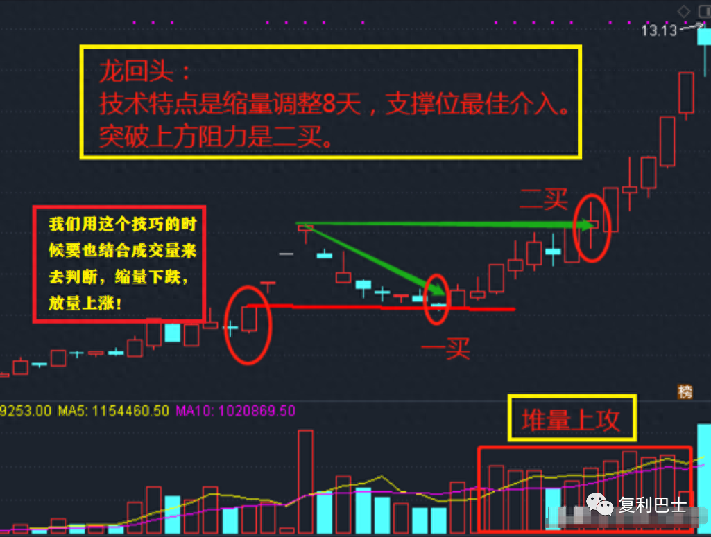 微信拉人炒股_微信股票强势拉升骗局_骗局强势拉升微信股票怎么办