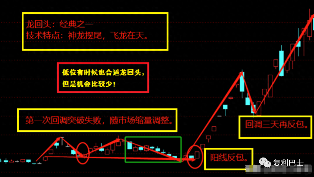 微信拉人炒股_微信股票强势拉升骗局_骗局强势拉升微信股票怎么办