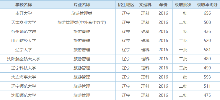 旅行社面试官常问的问题和答案_旅行社计调面试技巧_旅行社面试的问题