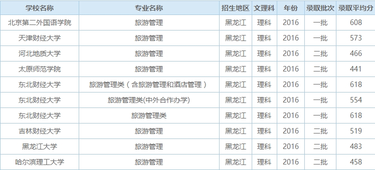 旅行社计调面试技巧_旅行社面试的问题_旅行社面试官常问的问题和答案