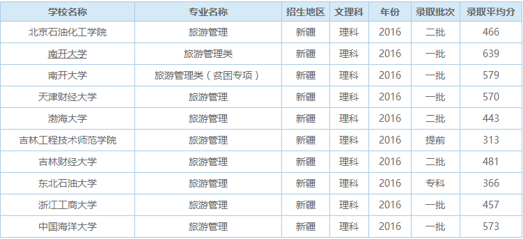 旅行社面试官常问的问题和答案_旅行社面试的问题_旅行社计调面试技巧