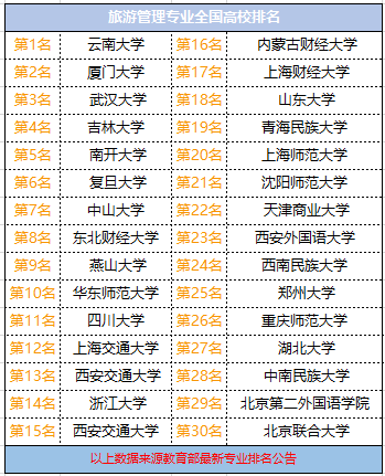 旅行社面试官常问的问题和答案_旅行社计调面试技巧_旅行社面试的问题