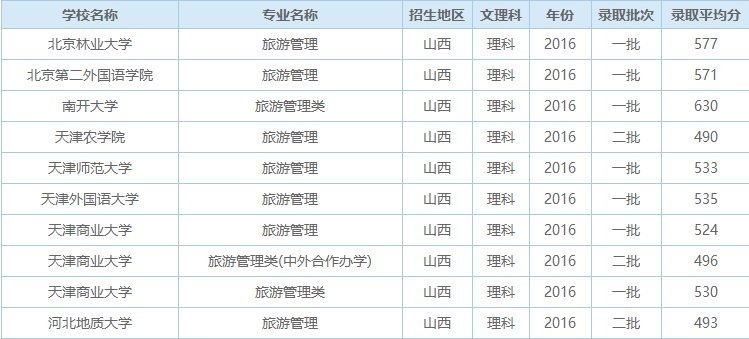 旅行社计调面试技巧_旅行社面试的问题_旅行社面试官常问的问题和答案