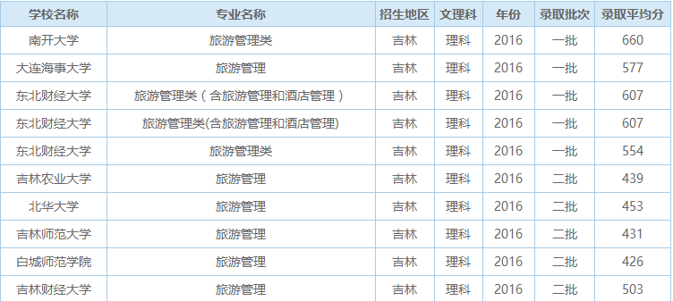 旅行社面试的问题_旅行社计调面试技巧_旅行社面试官常问的问题和答案