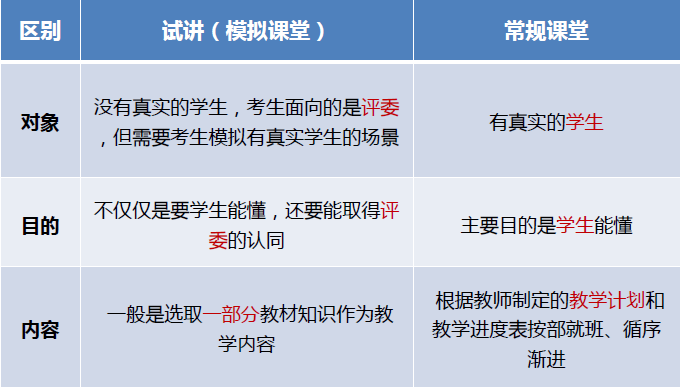 幼儿教师面试步骤_幼儿教师面试怎么说_幼儿教师面试技巧