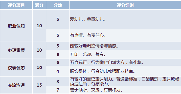 幼儿教师面试技巧_幼儿教师面试怎么说_幼儿教师面试步骤