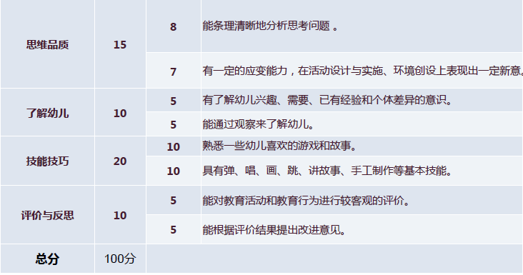 幼儿教师面试怎么说_幼儿教师面试步骤_幼儿教师面试技巧