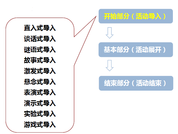 幼儿教师面试步骤_幼儿教师面试怎么说_幼儿教师面试技巧