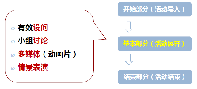 幼儿教师面试怎么说_幼儿教师面试技巧_幼儿教师面试步骤