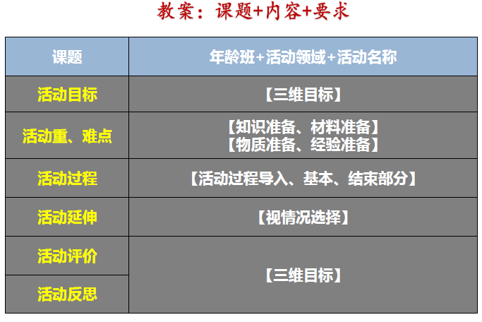 幼儿教师面试步骤_幼儿教师面试怎么说_幼儿教师面试技巧