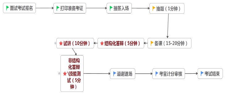 幼儿教师面试技巧_幼儿教师面试怎么说_幼儿教师面试步骤