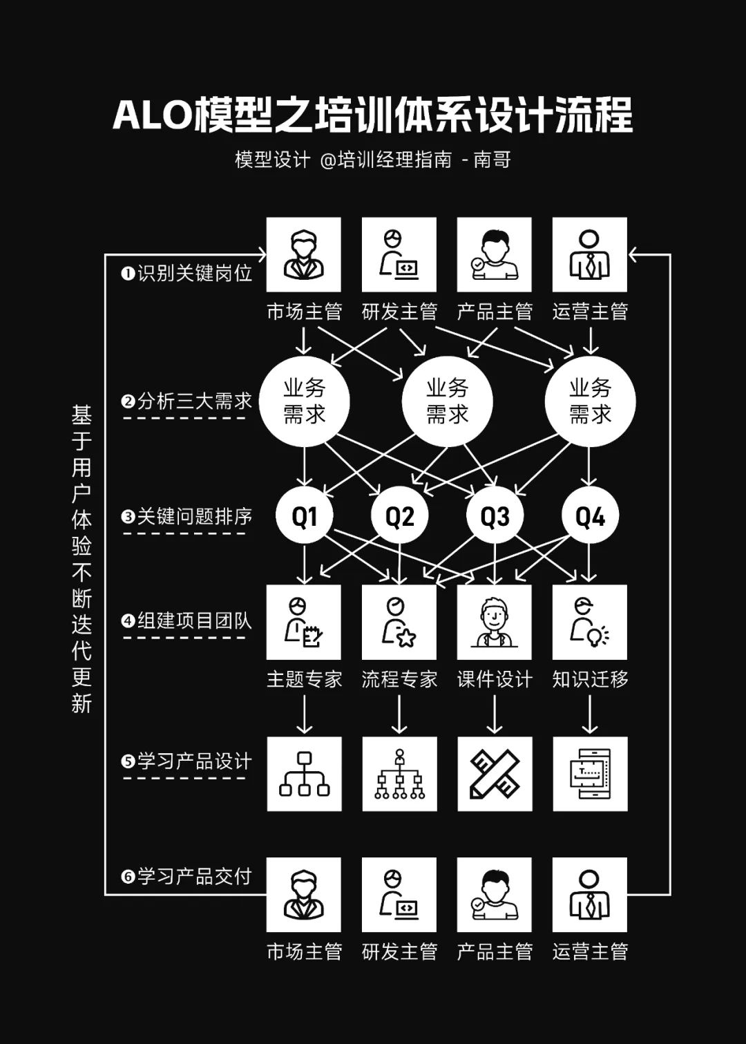 培训需求分析工具_软件需求分析 培训_培训需求分析系统