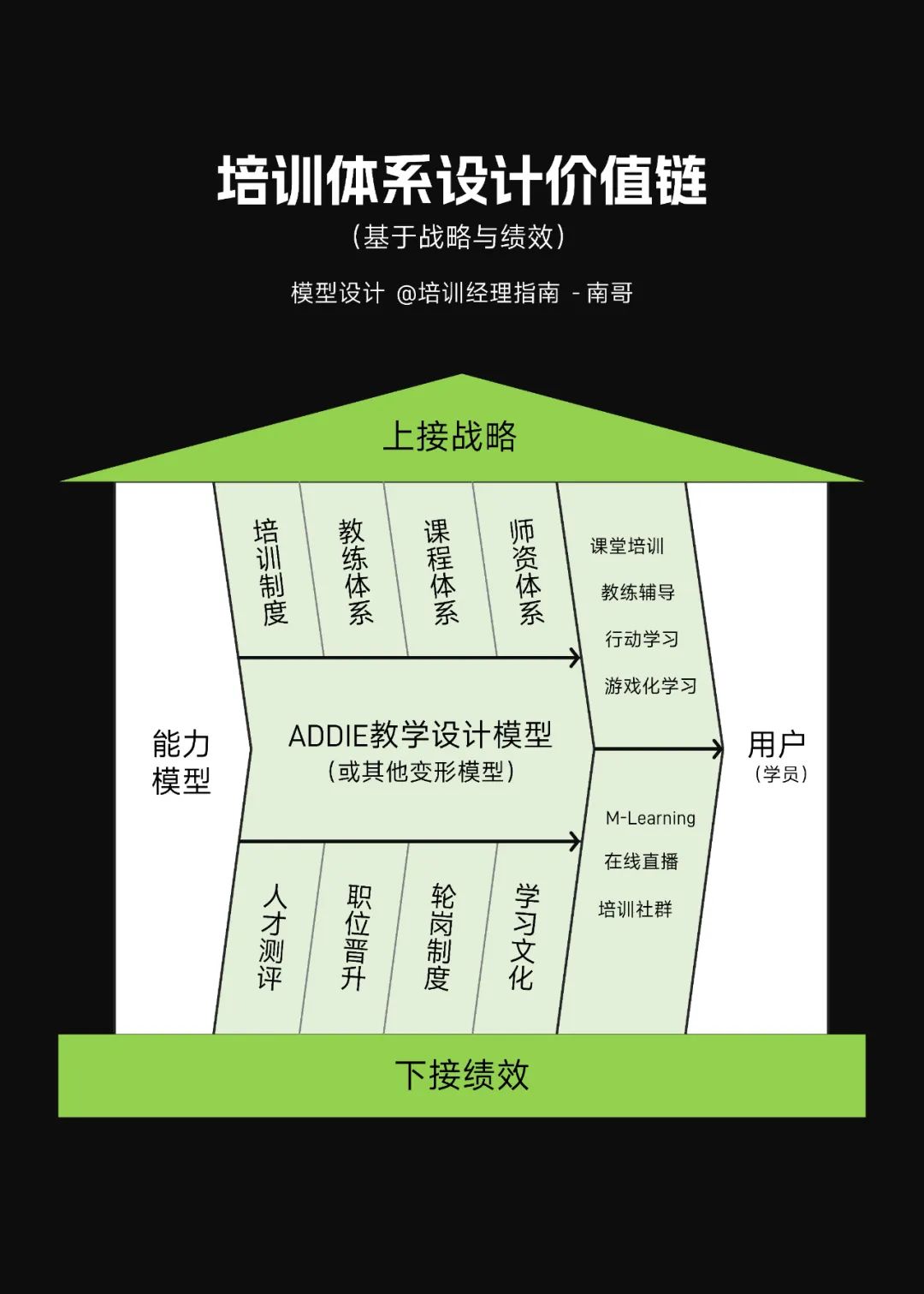 软件需求分析 培训_培训需求分析工具_培训需求分析系统