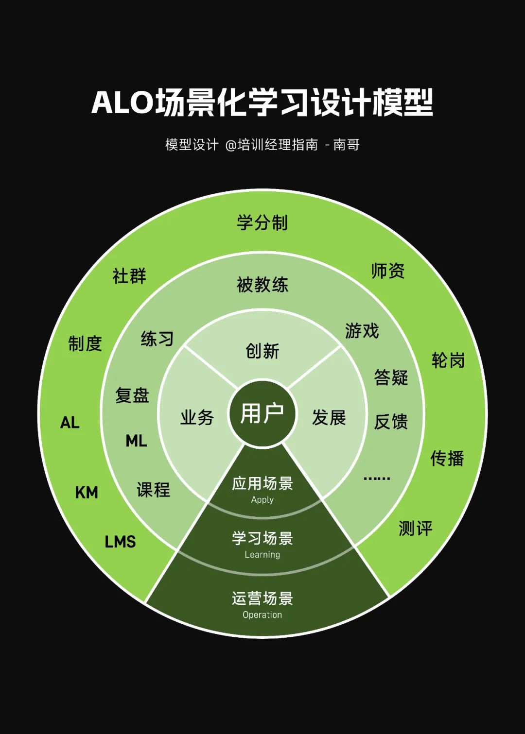 培训需求分析工具_培训需求分析系统_软件需求分析 培训