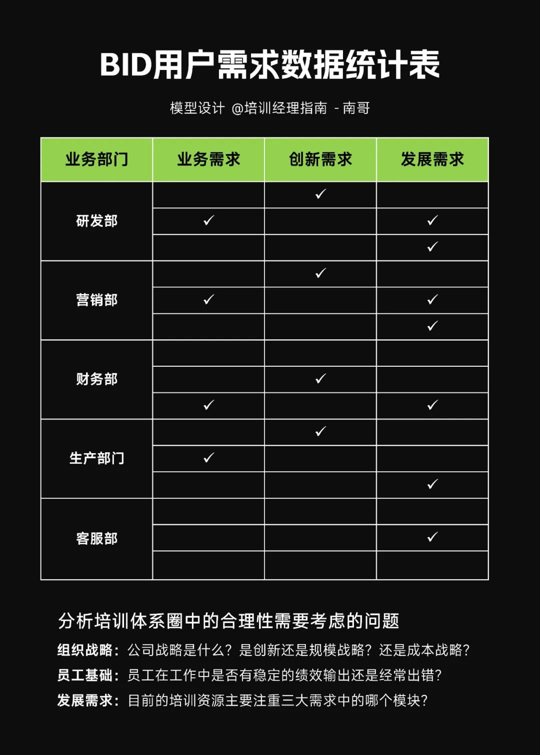 软件需求分析 培训_培训需求分析工具_培训需求分析系统