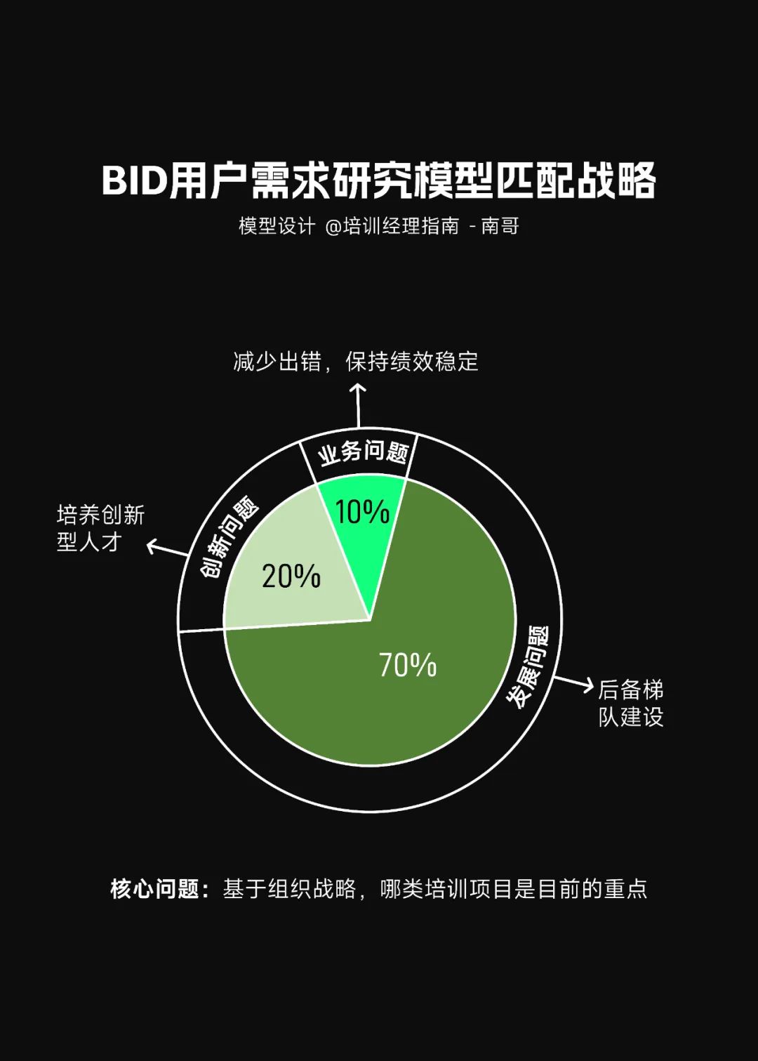 软件需求分析 培训_培训需求分析工具_培训需求分析系统