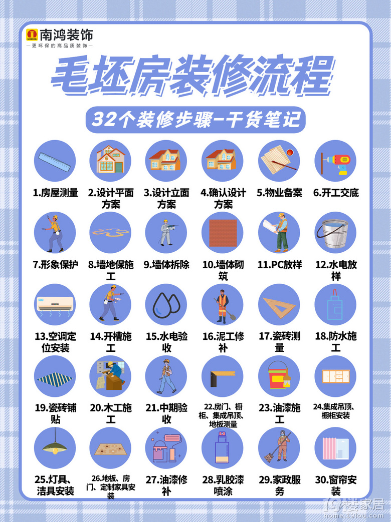 上海装修材料指导价_上海装修预算表_上海装修报价清单
