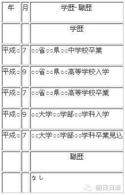 怎么写日语简历模板_简历日语模板写什么_简历模板日语