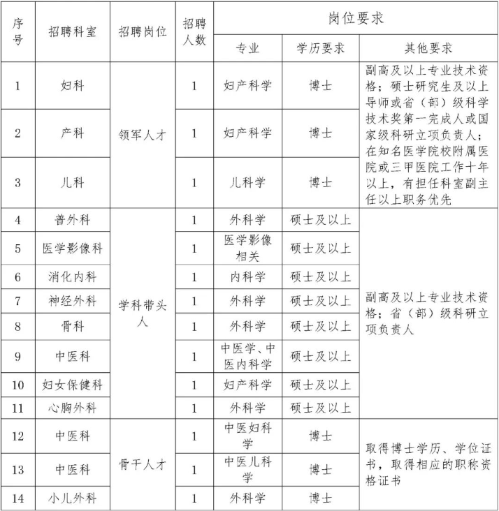 抚顺人才网招聘招聘_孟津招聘招聘司机招聘_招聘