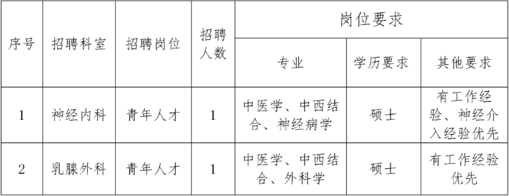 孟津招聘招聘司机招聘_招聘_抚顺人才网招聘招聘