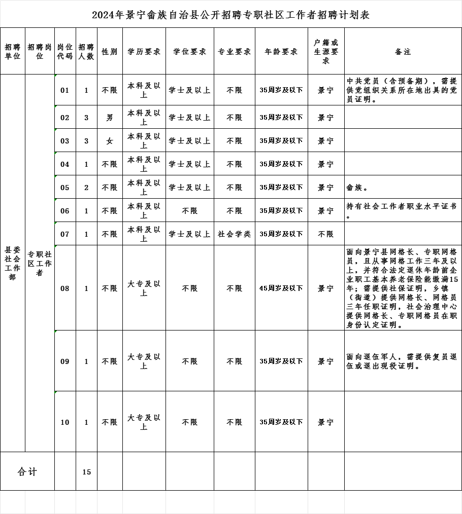 景宁招聘信息_景宁招聘_招聘景宁毛宇龙