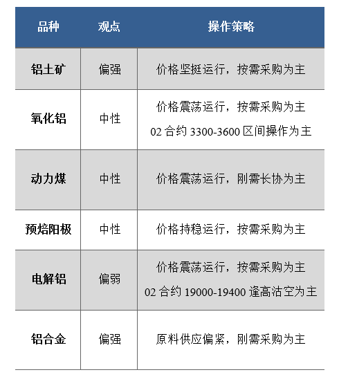 炼废铝的利润有多大_投资废铝炼铝利润高吗_2024废铝炼铝锭的利润
