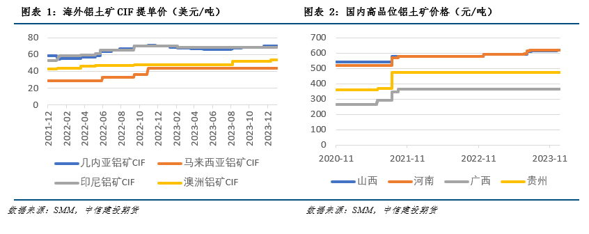 2024废铝炼铝锭的利润_炼废铝的利润有多大_投资废铝炼铝利润高吗