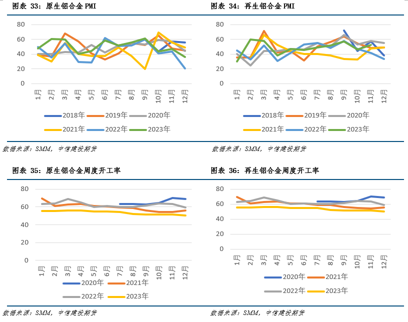 2024废铝炼铝锭的利润_炼废铝的利润有多大_投资废铝炼铝利润高吗