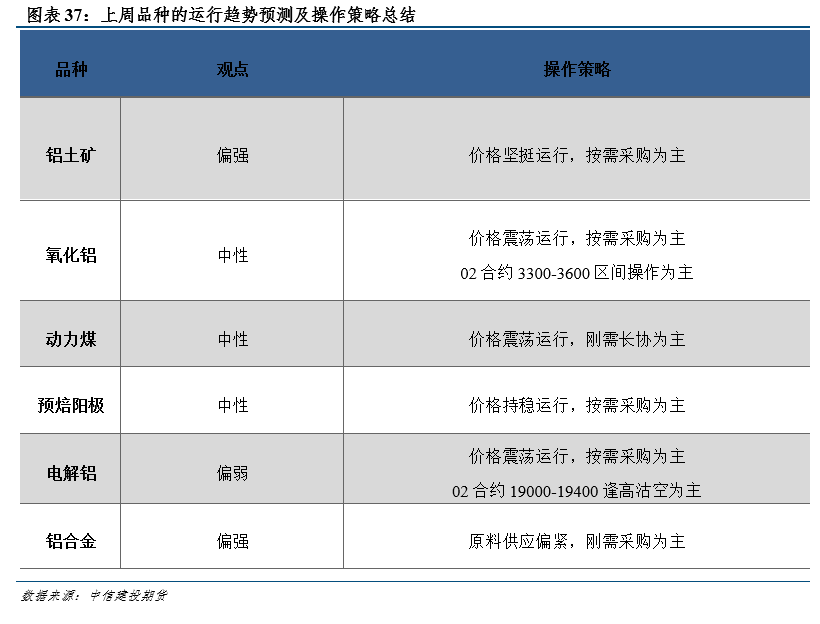 2024废铝炼铝锭的利润_炼废铝的利润有多大_投资废铝炼铝利润高吗
