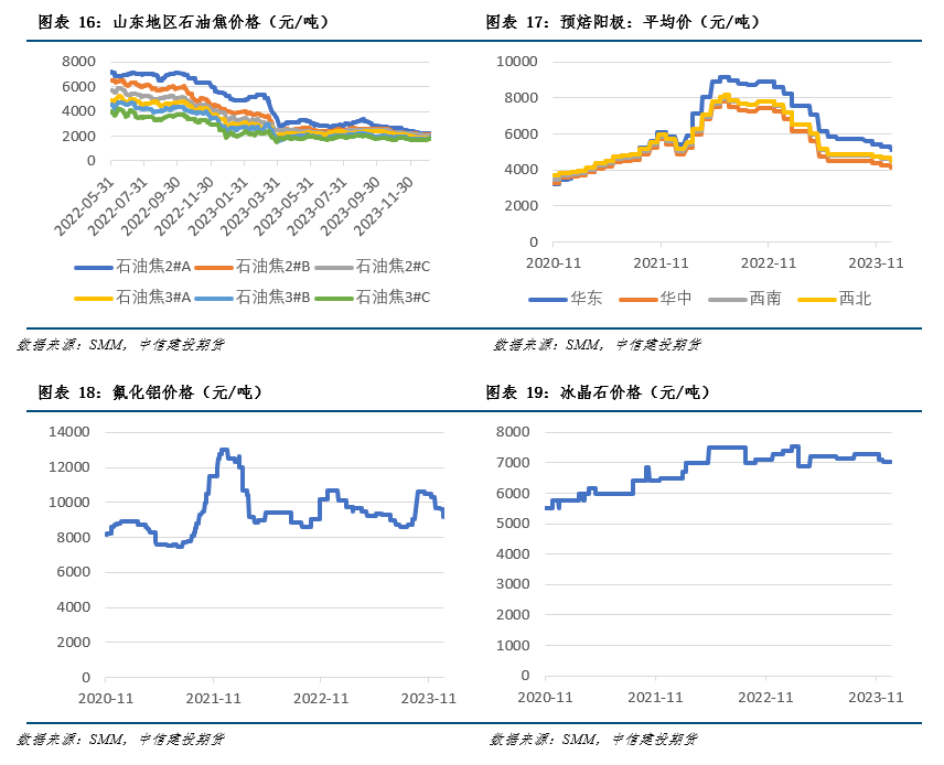 2024废铝炼铝锭的利润_炼废铝的利润有多大_投资废铝炼铝利润高吗
