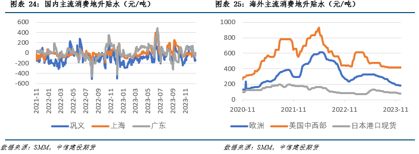 2024废铝炼铝锭的利润_炼废铝的利润有多大_投资废铝炼铝利润高吗