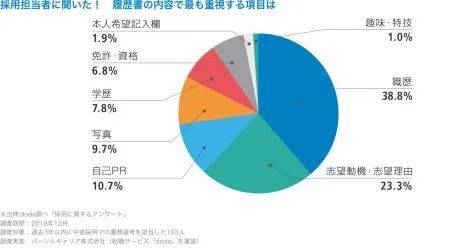 简历日语_怎么写日语简历模板_简历模板日语