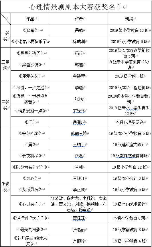 10大职场情景剧模拟_大学生职场情景剧剧本_职场情景剧名字