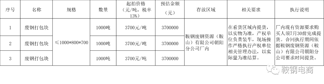 废钢资源税_废钢资源怎么找_废钢资源