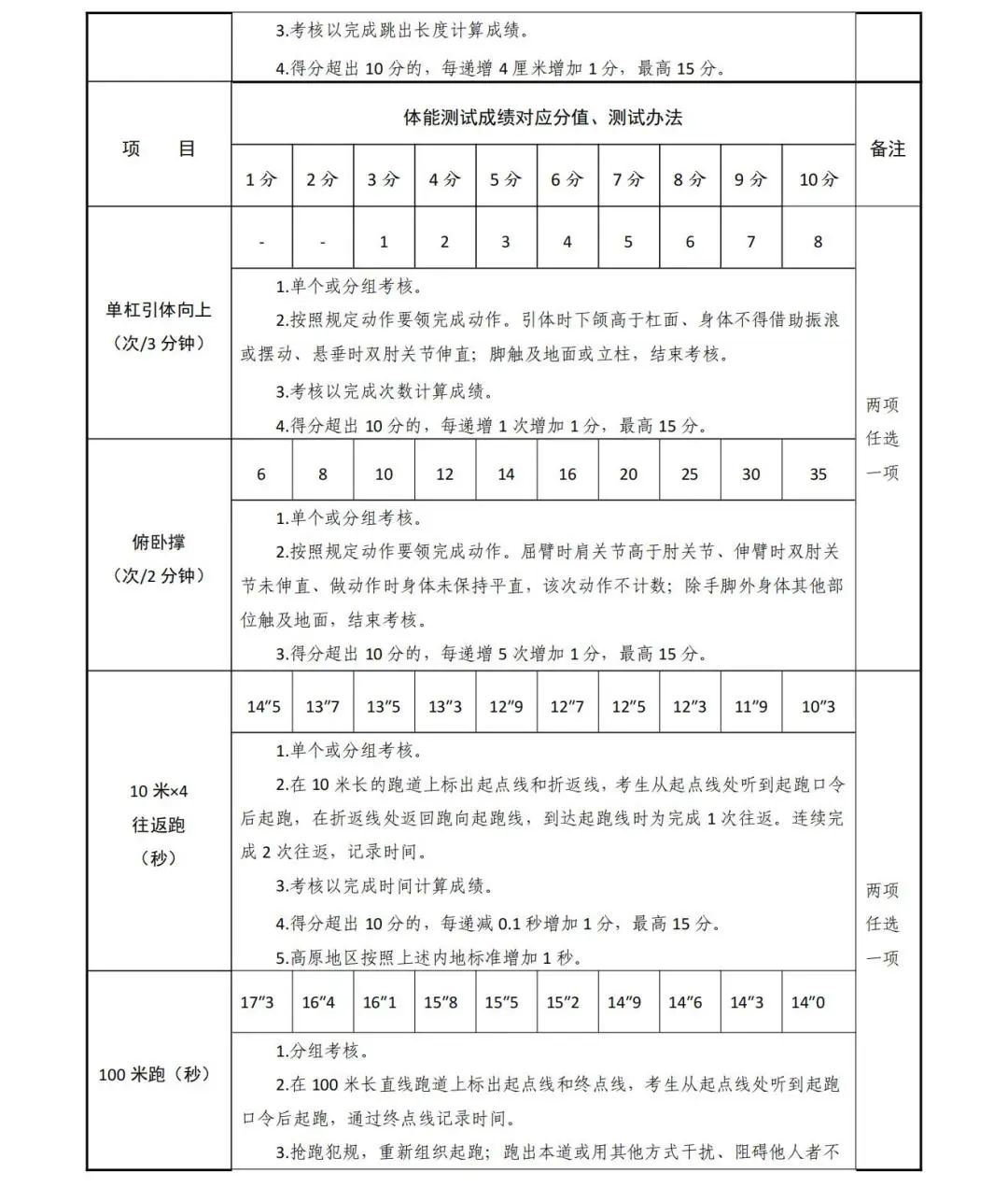 招聘网boss直聘_招聘58同城找工作_招聘
