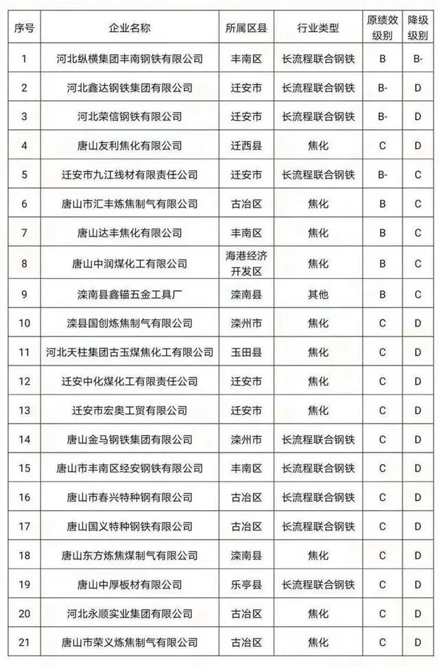 唐山钢厂拆除项目骗局_唐山钢厂卸废钢车图片_唐山钢厂拆除公司联系电话
