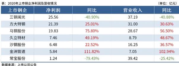 唐山钢厂拆除项目骗局_唐山钢厂拆除公司联系电话_唐山钢厂卸废钢车图片