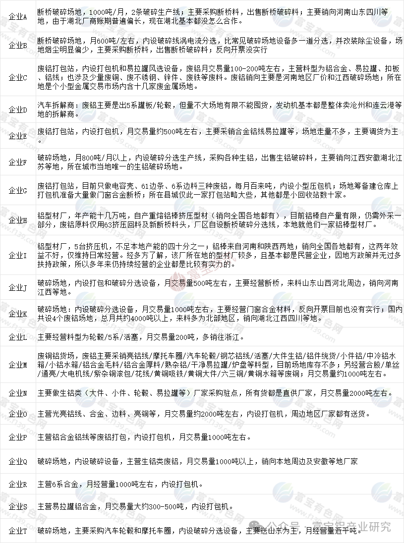 废铝合金价格多少钱一斤_废铝回收价格多少钱一公斤_废铝多少一吨