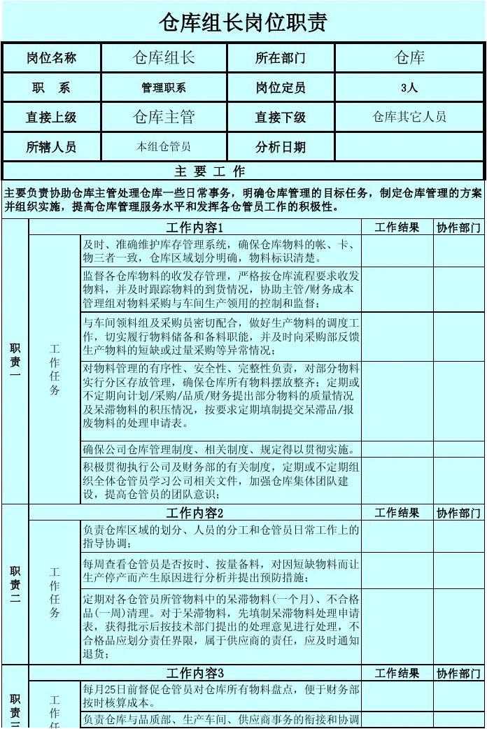 班组岗位职责范文_班组长岗位职责怎么写_班组长岗位责任