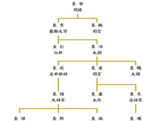 东汉三国末年地图_东汉三国末年外戚是谁_三国之东汉末年