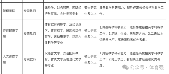 长沙医学院招聘体育教师