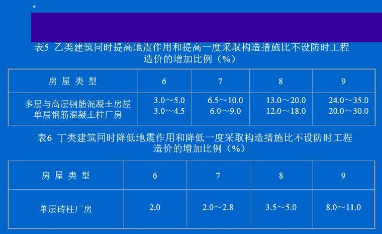 钢结构抗震等级规范_抗震等级和钢筋等级划分_钢材抗震等级