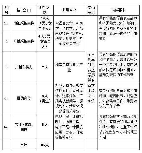 福州招聘！超160人