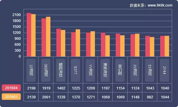 盛世三国改名什么游戏了_9377盛世三国2_盛世三国手游官网