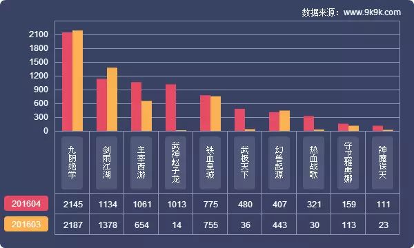 盛世三国改名什么游戏了_9377盛世三国2_盛世三国手游官网