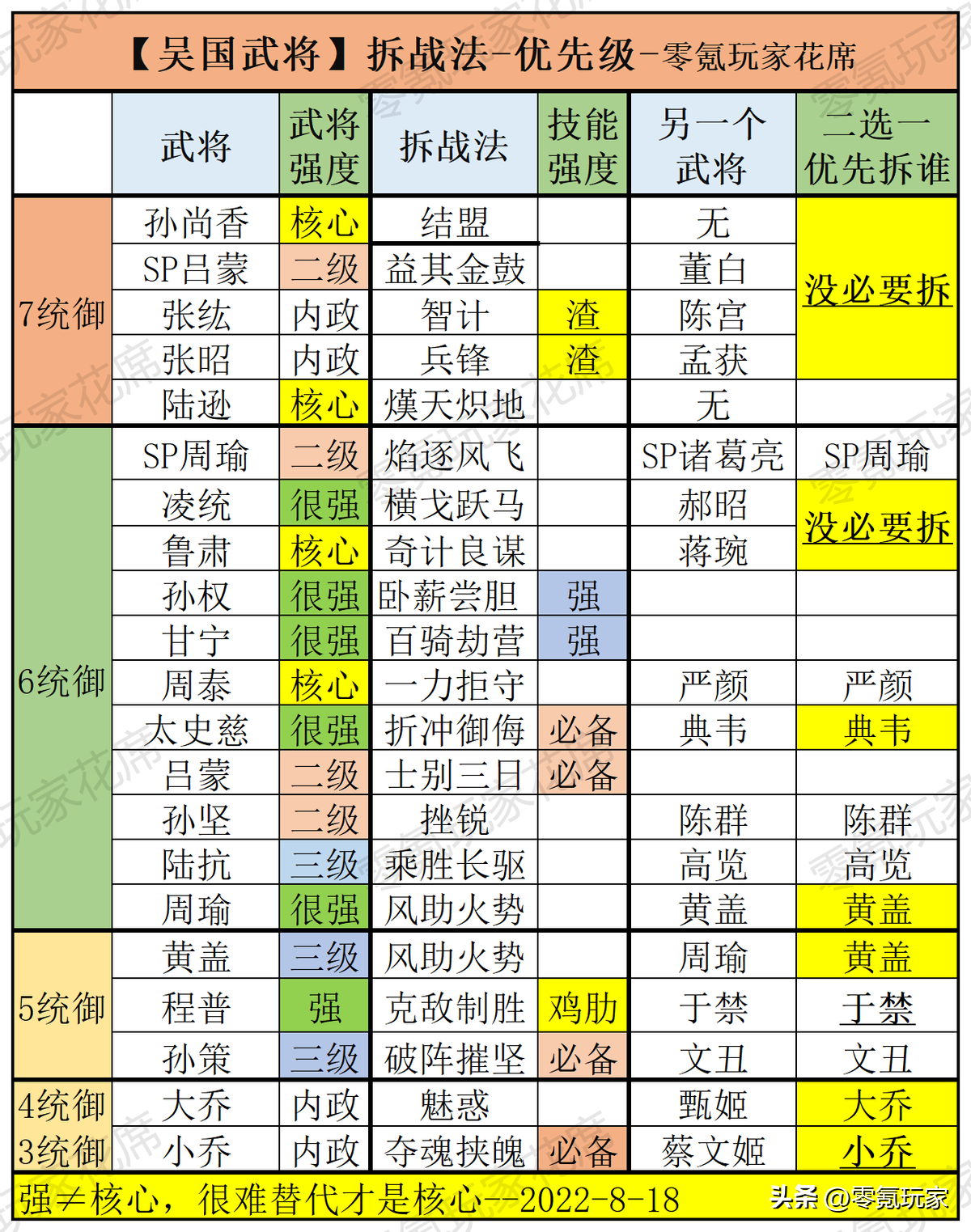 马腾加点_梦三国马腾加点_马腾怎么加点