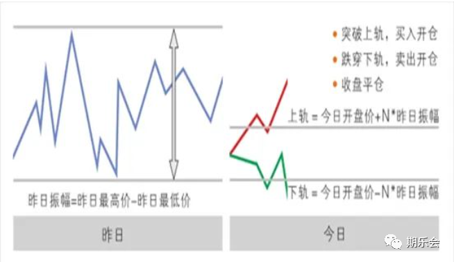 期货短线交易软件_期货短线交易软件排名_期货短线交易视频