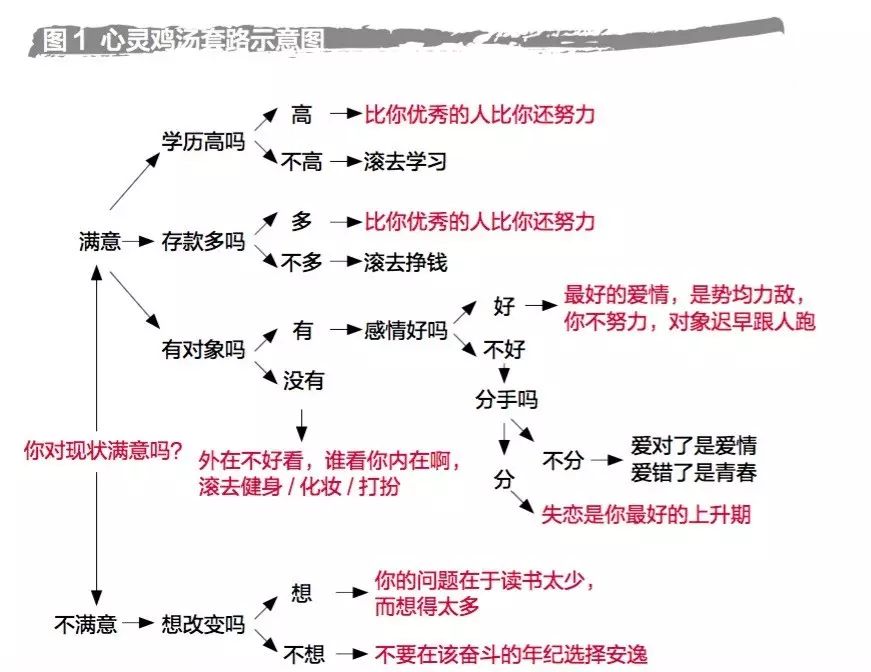 反心灵鸡汤作文_心灵鸡汤式的文章错在哪里_反心灵鸡汤文章