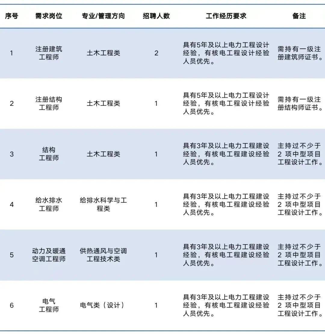 招聘信息文案_招聘信息最新招聘2024_招聘信息